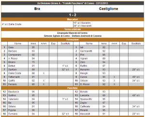 Bra-Castiglione22122013