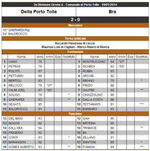 DeltaPortoTolle-Bra-19-01-2014